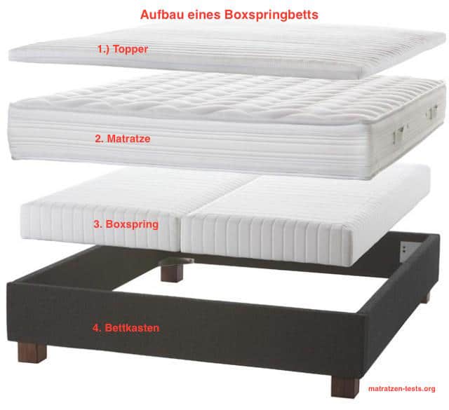 á
boxspringbett test 2016 beratung mit testsieger vergleich