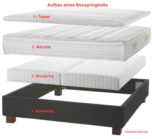 boxspringbett aufbau